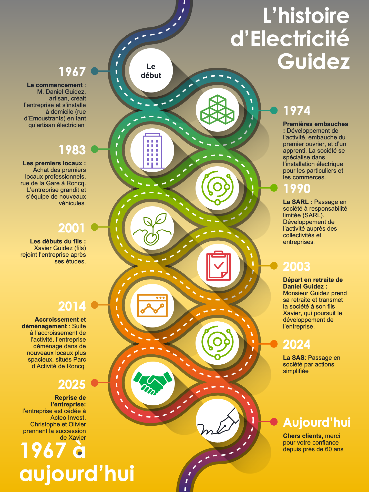 L’histoire d’Electricité Guidez